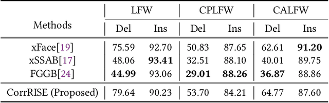 Figure 4 for Towards A Comprehensive Visual Saliency Explanation Framework for AI-based Face Recognition Systems