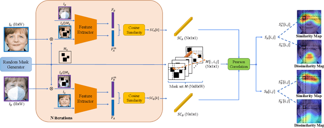 Figure 3 for Towards A Comprehensive Visual Saliency Explanation Framework for AI-based Face Recognition Systems