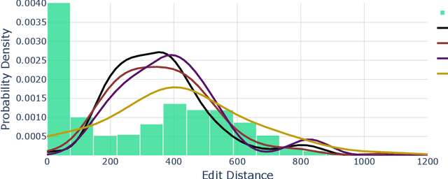 Figure 4 for Towards Realistic Evaluation of Commit Message Generation by Matching Online and Offline Settings