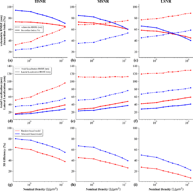 Figure 3 for Effect of structure-based training on 3D localization precision and quality