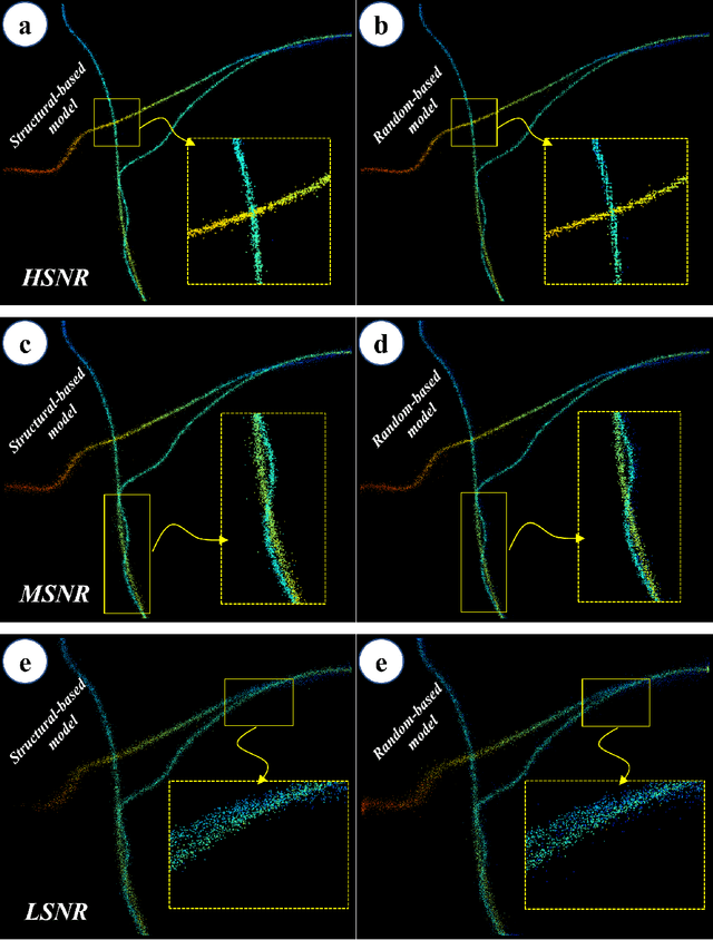 Figure 4 for Effect of structure-based training on 3D localization precision and quality