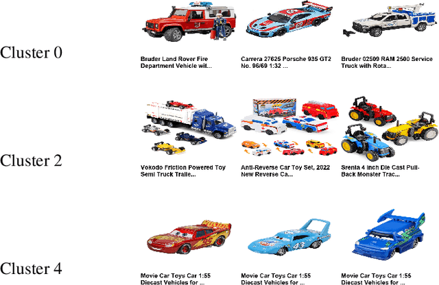 Figure 4 for Adventures in Demand Analysis Using AI