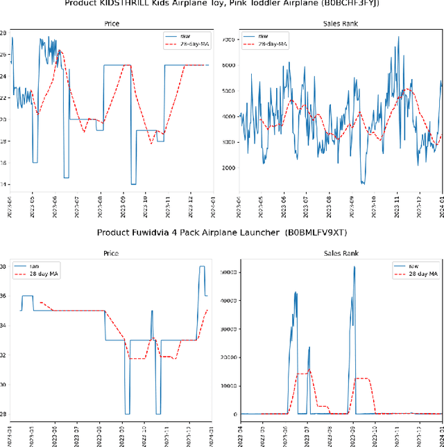Figure 3 for Adventures in Demand Analysis Using AI