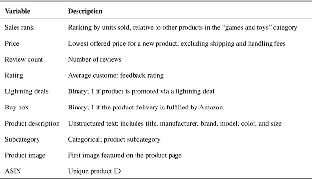 Figure 2 for Adventures in Demand Analysis Using AI