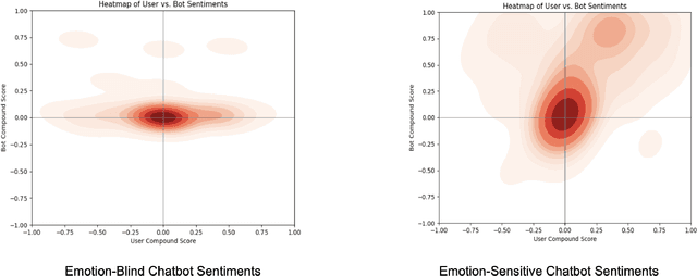 Figure 2 for Exploring Emotion-Sensitive LLM-Based Conversational AI