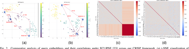 Figure 2 for CRISP: Contrastive Residual Injection and Semantic Prompting for Continual Video Instance Segmentation