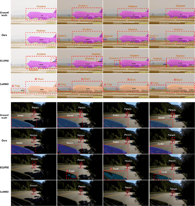 Figure 4 for CRISP: Contrastive Residual Injection and Semantic Prompting for Continual Video Instance Segmentation
