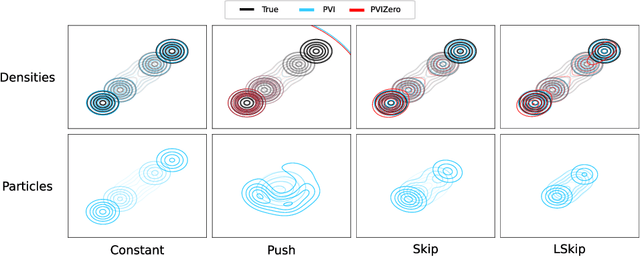 Figure 1 for Particle Semi-Implicit Variational Inference