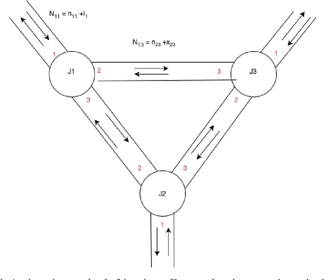 Figure 1 for Convergence of Multiagent Learning Systems for Traffic control