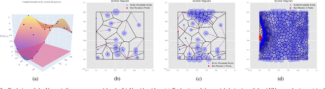 Figure 3 for A Mathematical Certification for Positivity Conditions in Neural Networks with Applications to Partial Monotonicity and Ethical AI