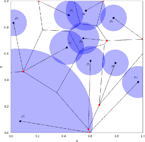 Figure 1 for A Mathematical Certification for Positivity Conditions in Neural Networks with Applications to Partial Monotonicity and Ethical AI