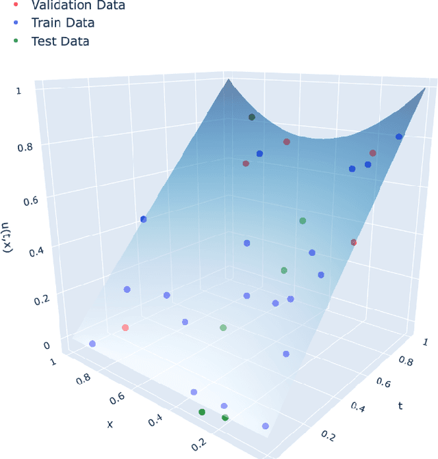 Figure 2 for A Mathematical Certification for Positivity Conditions in Neural Networks with Applications to Partial Monotonicity and Ethical AI