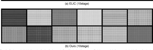 Figure 2 for ABC: Adaptive BayesNet Structure Learning for Computational Scalable Multi-task Image Compression