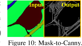 Figure 1 for ControlVAR: Exploring Controllable Visual Autoregressive Modeling