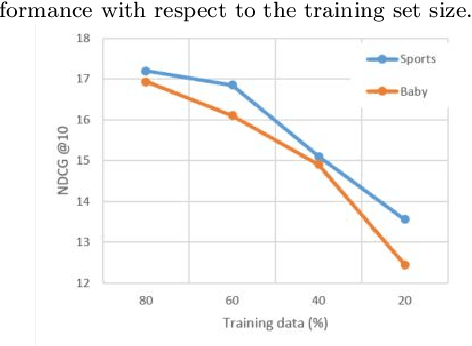 Figure 4 for CADMR: Cross-Attention and Disentangled Learning for Multimodal Recommender Systems