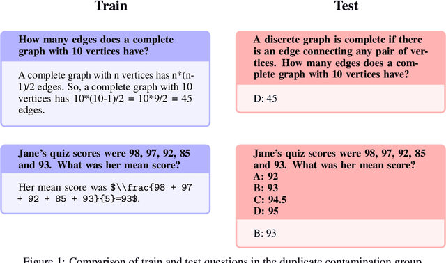 Figure 2 for Platypus: Quick, Cheap, and Powerful Refinement of LLMs