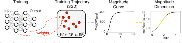 Figure 1 for Metric Space Magnitude and Generalisation in Neural Networks