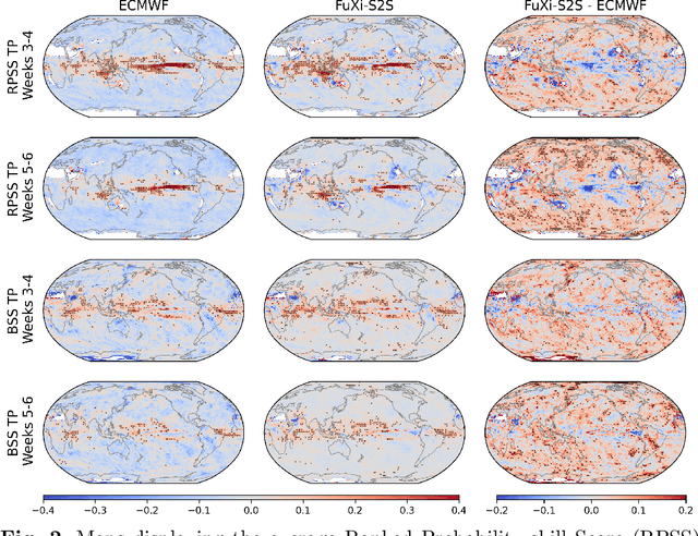 Figure 3 for FuXi-S2S: An accurate machine learning model for global subseasonal forecasts