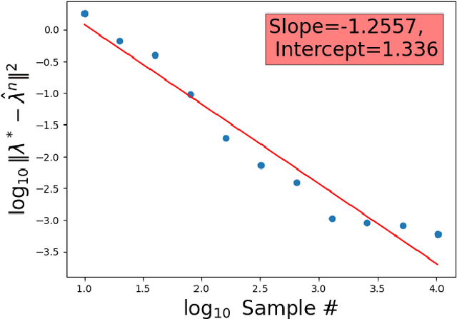 Figure 3 for Synthesis and Analysis of Data as Probability Measures with Entropy-Regularized Optimal Transport