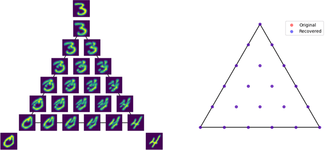 Figure 4 for Synthesis and Analysis of Data as Probability Measures with Entropy-Regularized Optimal Transport