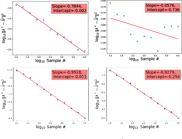 Figure 1 for Synthesis and Analysis of Data as Probability Measures with Entropy-Regularized Optimal Transport