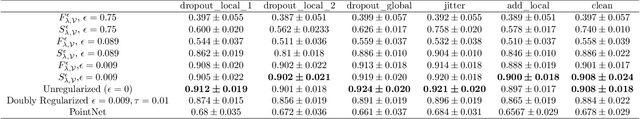 Figure 2 for Synthesis and Analysis of Data as Probability Measures with Entropy-Regularized Optimal Transport