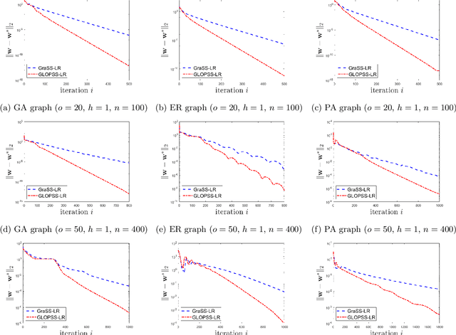 Figure 3 for A First-Order Algorithm for Graph Learning from Smooth Signals Under Partial Observability