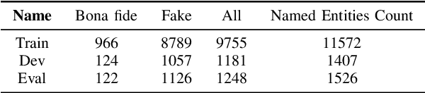 Figure 4 for NE-PADD: Leveraging Named Entity Knowledge for Robust Partial Audio Deepfake Detection via Attention Aggregation