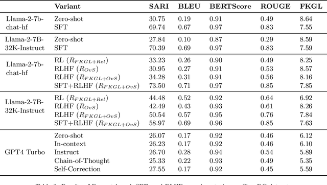 Figure 4 for Health Text Simplification: An Annotated Corpus for Digestive Cancer Education and Novel Strategies for Reinforcement Learning