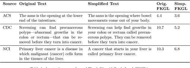 Figure 1 for Health Text Simplification: An Annotated Corpus for Digestive Cancer Education and Novel Strategies for Reinforcement Learning