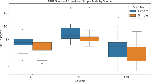 Figure 2 for Health Text Simplification: An Annotated Corpus for Digestive Cancer Education and Novel Strategies for Reinforcement Learning