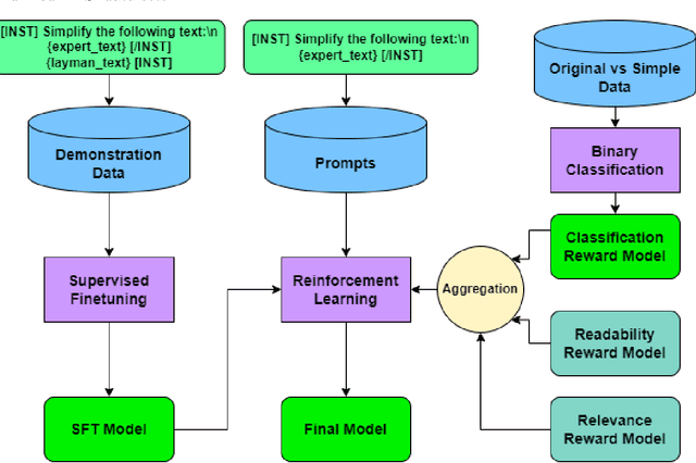 Figure 3 for Health Text Simplification: An Annotated Corpus for Digestive Cancer Education and Novel Strategies for Reinforcement Learning