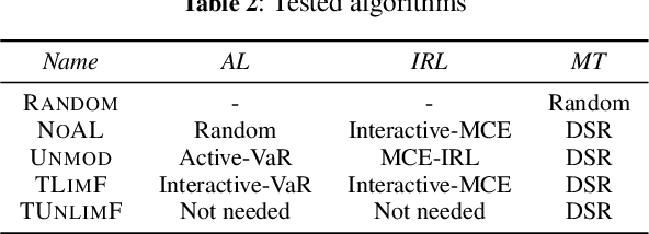 Figure 4 for Interactively Teaching an Inverse Reinforcement Learner with Limited Feedback