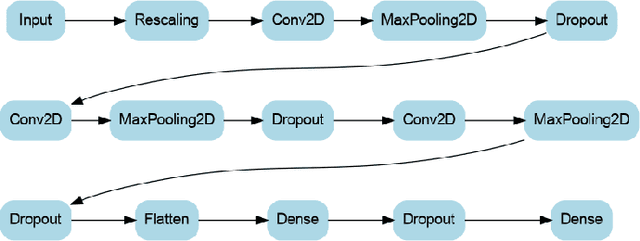 Figure 2 for Federated Learning With Individualized Privacy Through Client Sampling