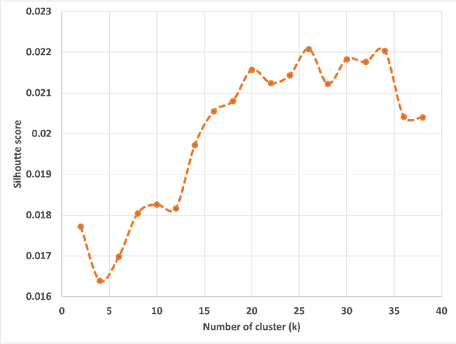 Figure 4 for Enhancing Diagnosis through AI-driven Analysis of Reflectance Confocal Microscopy