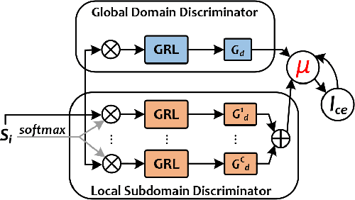 Figure 3 for Fine-grained Disentangled Representation Learning for Multimodal Emotion Recognition