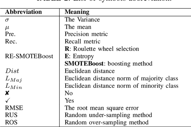 Figure 3 for A Novel Double Pruning method for Imbalanced Data using Information Entropy and Roulette Wheel Selection for Breast Cancer Diagnosis