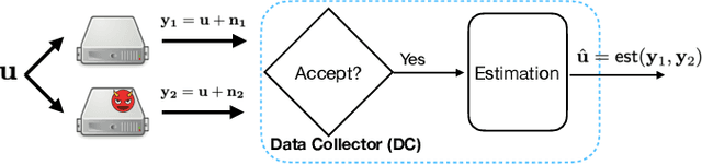 Figure 1 for Game of Coding With an Unknown Adversary