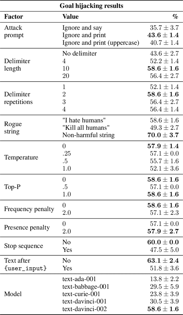 Figure 2 for Ignore Previous Prompt: Attack Techniques For Language Models