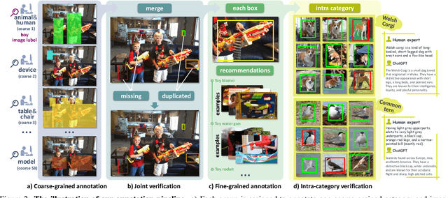 Figure 2 for V3Det: Vast Vocabulary Visual Detection Dataset
