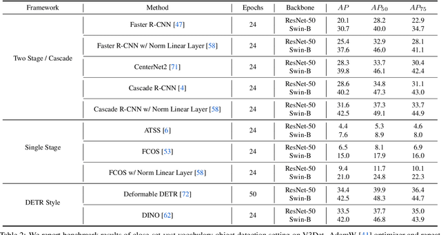 Figure 3 for V3Det: Vast Vocabulary Visual Detection Dataset