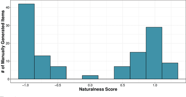 Figure 2 for Generating event descriptions under syntactic and semantic constraints
