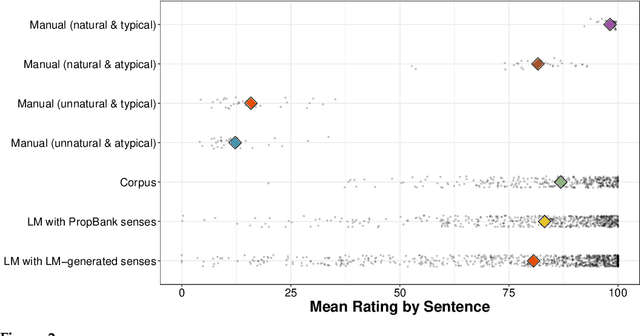 Figure 4 for Generating event descriptions under syntactic and semantic constraints