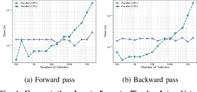 Figure 1 for Gradient-based Trajectory Optimization with Parallelized Differentiable Traffic Simulation