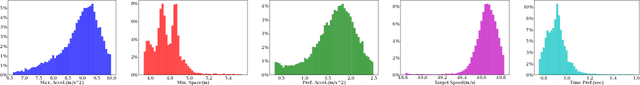 Figure 4 for Gradient-based Trajectory Optimization with Parallelized Differentiable Traffic Simulation
