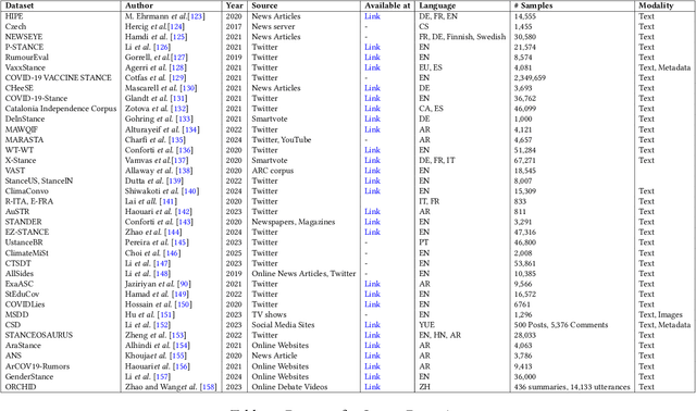 Figure 4 for Large Language Models Meet Stance Detection: A Survey of Tasks, Methods, Applications, Challenges and Future Directions