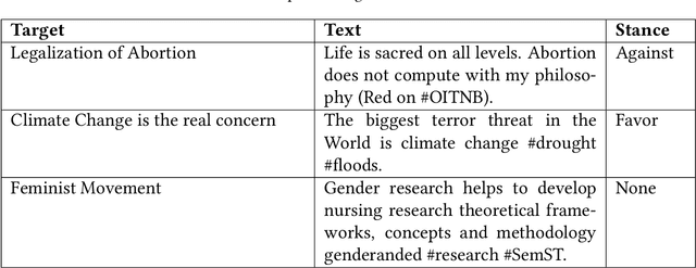 Figure 1 for Large Language Models Meet Stance Detection: A Survey of Tasks, Methods, Applications, Challenges and Future Directions
