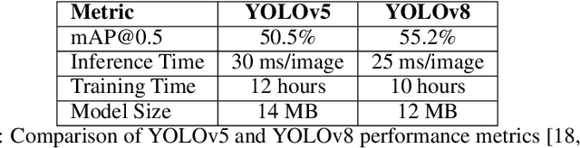 Figure 2 for What is YOLOv8: An In-Depth Exploration of the Internal Features of the Next-Generation Object Detector