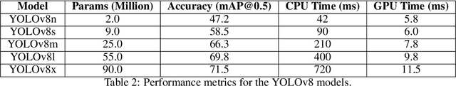 Figure 4 for What is YOLOv8: An In-Depth Exploration of the Internal Features of the Next-Generation Object Detector