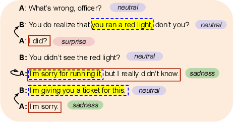 Figure 1 for Multi-Task Learning Framework for Extracting Emotion Cause Span and Entailment in Conversations